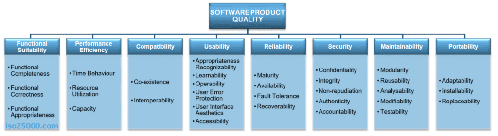 ISO software product quality diagram