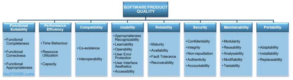 ISO software product quality diagram