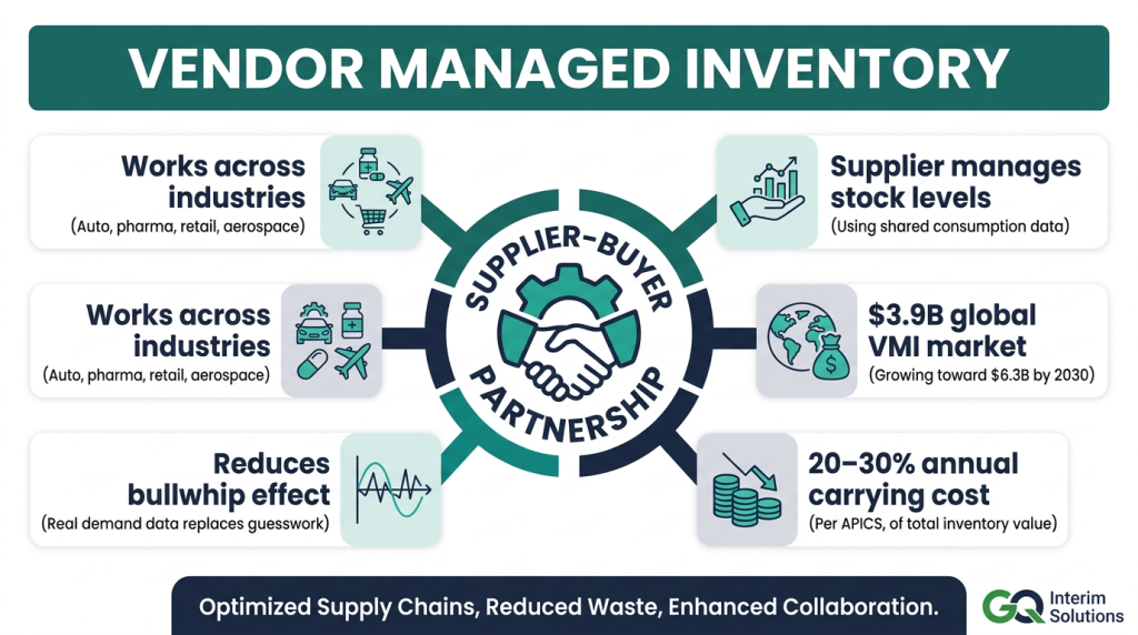 Vendor managed inventory egy gyártó vállalat ellátási láncában